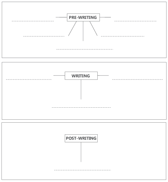 مراحل نوشتن مقاله انگلیسی پنج پاراگرافی