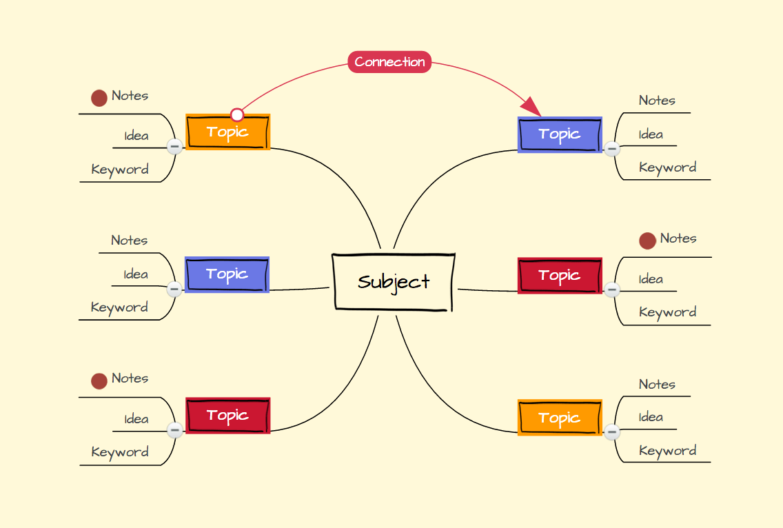 Mind Map در مهارت رایتینگ