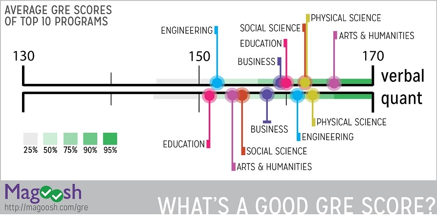نمره ازمون جی ار ای