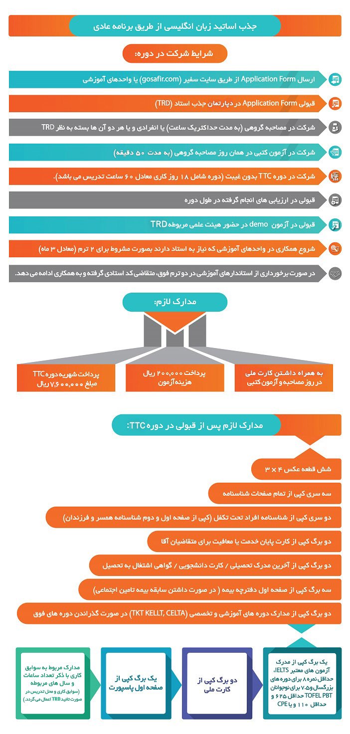 چطور معلم زبان شویم؟