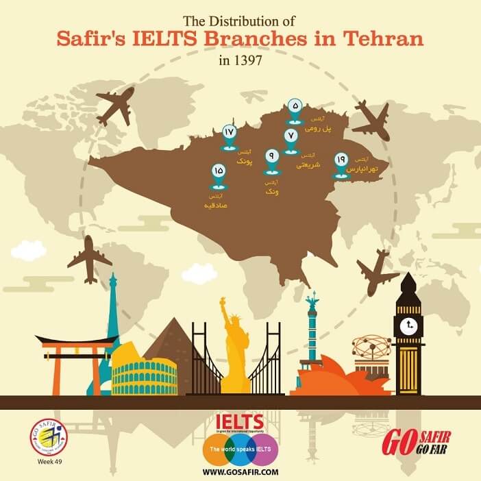 اینفوگرافیک واحدهای آیلتس موسسه سفیر گفتمان