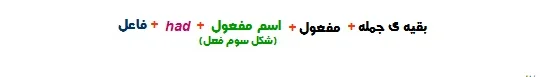 ماضی بعید در انگلیسی