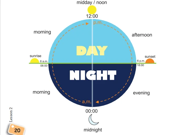 زمان های شبانه روز در انگلیسی