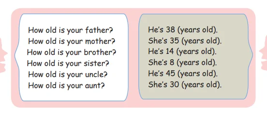 سوال پرسیدن راجع به سن در انگلیسی