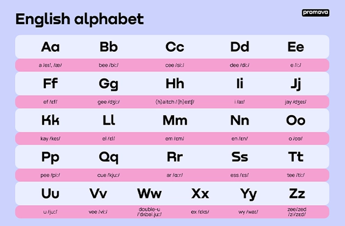 آموزش الفبای انگلیسی