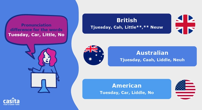 انگلیسی استرالیایی و تفاوت آن با بریتیش و آمریکایی