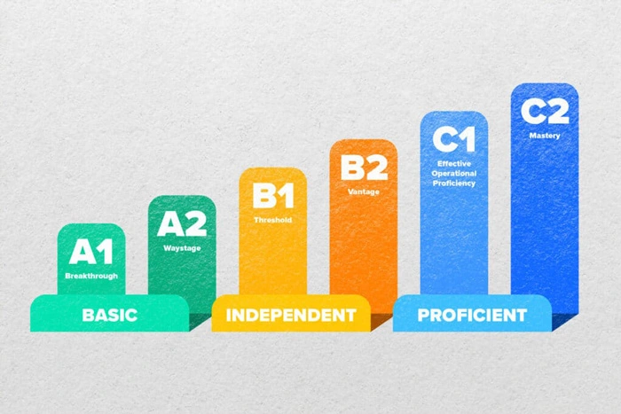 آزمون تعیین سطح زبان انگلیسی چیست؟