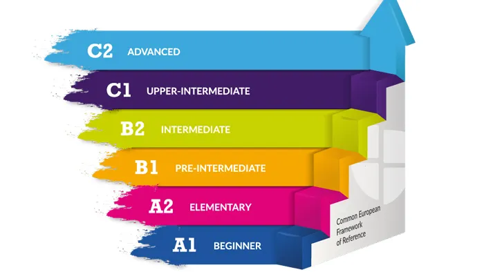 سوالات تعیین سطح زبان انکگلیسی