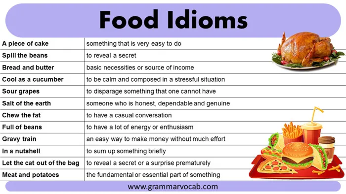 اصطلاحات مربوط به غذا در زبان انگلیسی