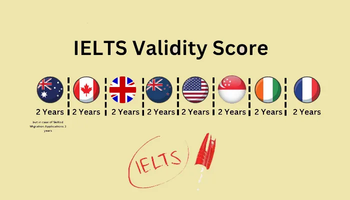اعتبار مدرک آیلتس