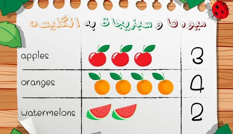 میوه ها و سبزیجات به انگلیسی
